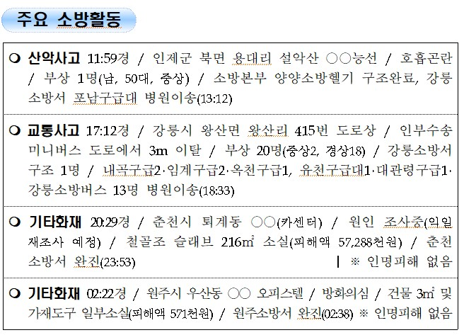 3. 강원도 소방활동 일일상황(9.27.월).jpg