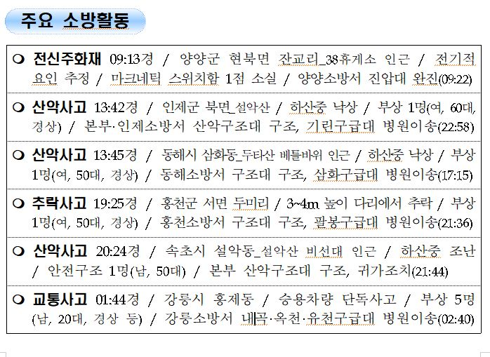 강원도 소방활동 일일상황(10.9.토).JPG