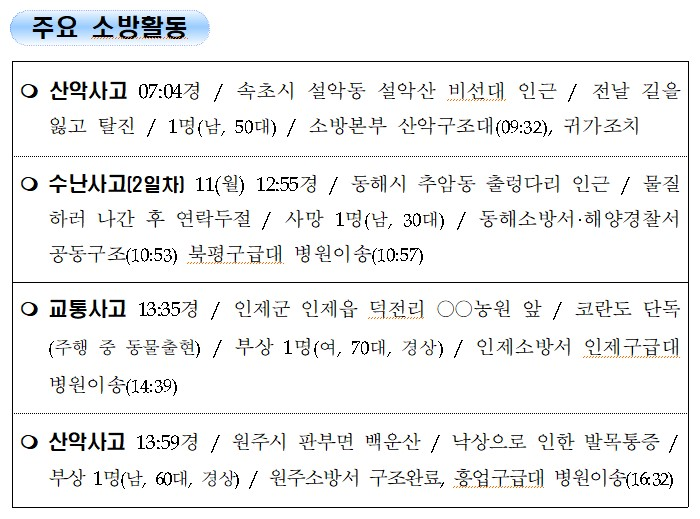 2. 강원도 소방활동 주간상황(10.12.화).jpg