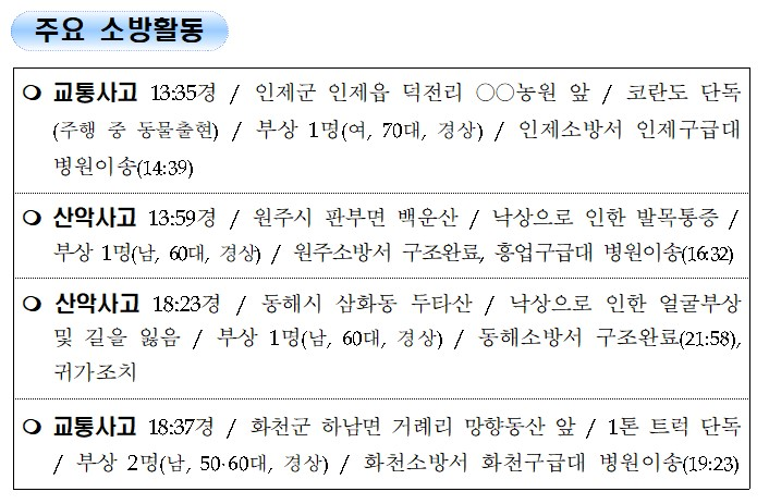 3. 강원도 소방활동 일일상황(10.13.수).jpg