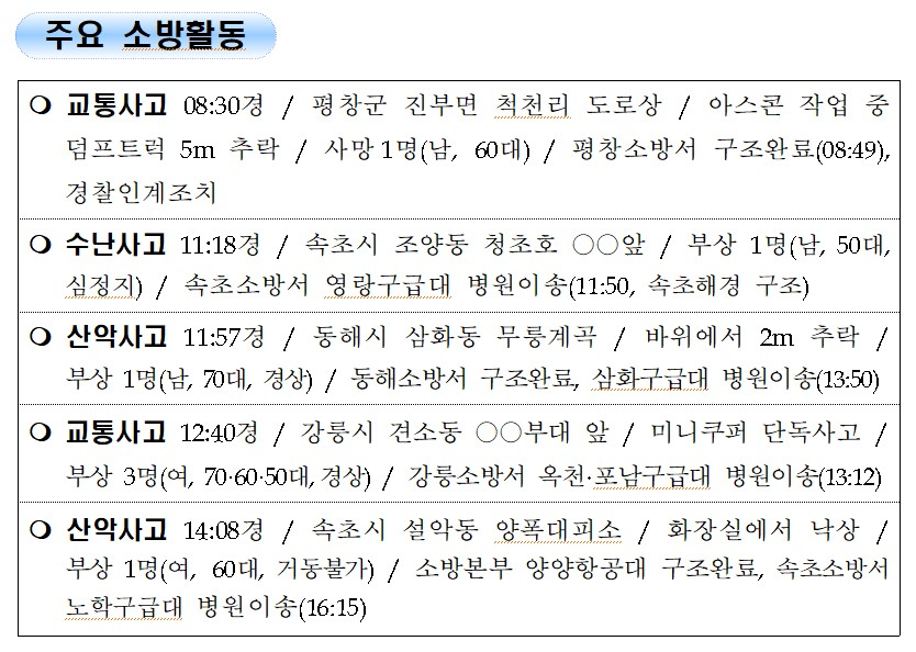 2. 강원도 소방활동 주간상황(10.21.목).jpg