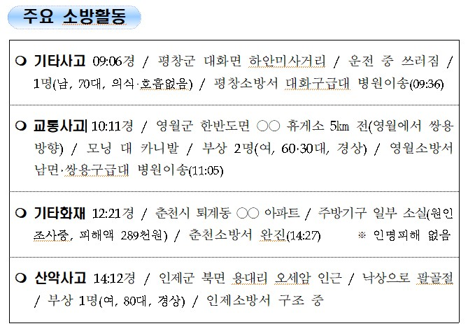 2. 강원도 소방활동 주간상황(10.25.월).jpg