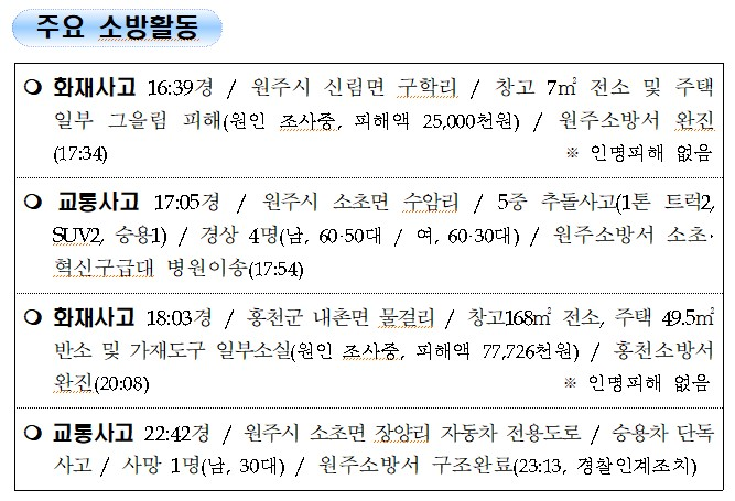 3. 강원도 소방활동 일일상황(10.26.화).jpg