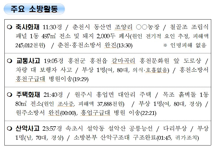 3. 강원도 소방활동 일일상황(10.28.목).jpg