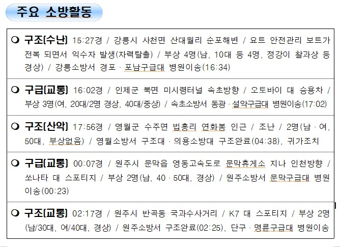 강원도 소방활동 일일상황(11.21.일).jpg