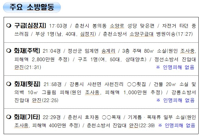 강원도 소방활동 상황보고(12.7.화.0600기준).jpg