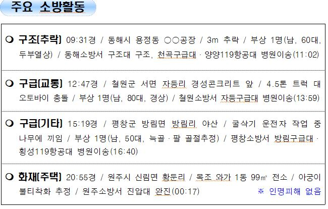 강원도 소방활동 상황보고(12.10.금.0600기준).JPG