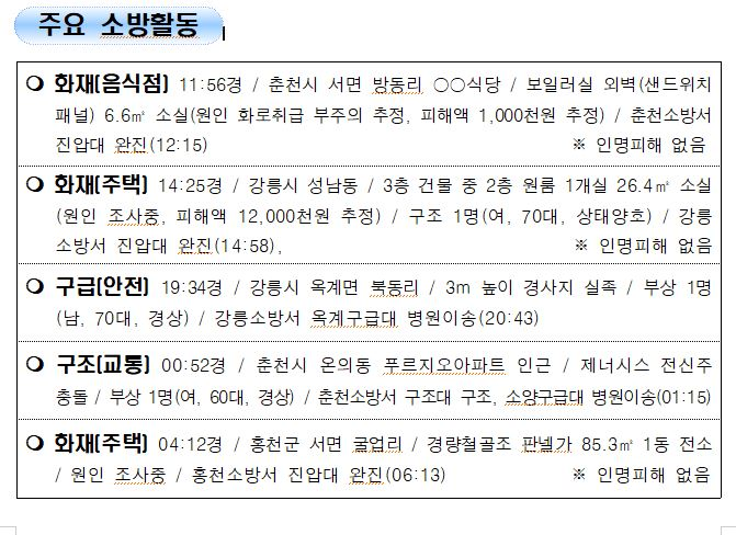 119 소방활동 상황보고(12.14.화. 0600기준).JPG