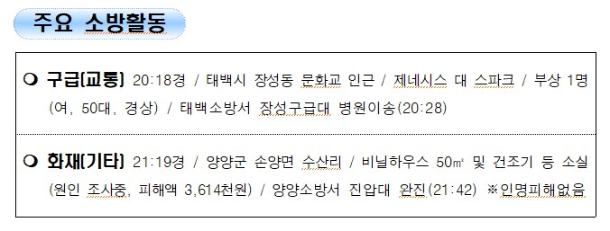 119 소방활동 상황보고(12.19.일 0600기준).jpg