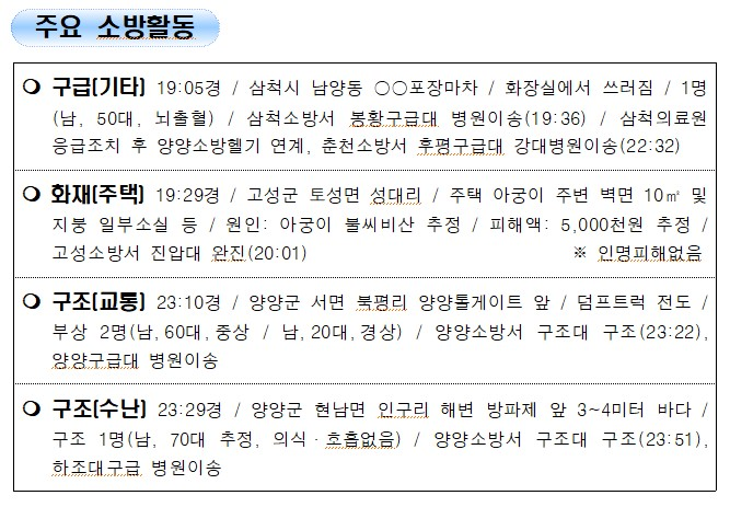 119 소방활동 상황보고(12.31.금 0600기준).jpg