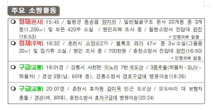 119 소방활동 상황보고(1.29. 토 0600).JPG