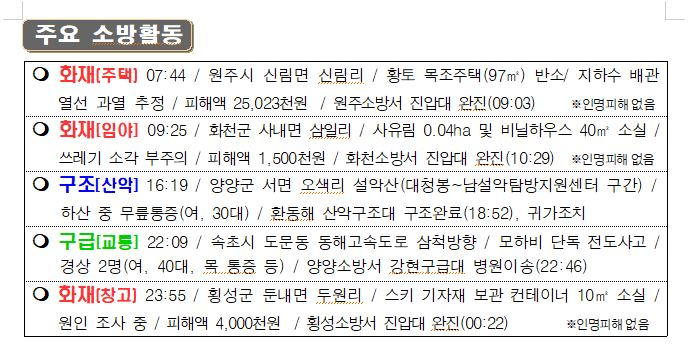 119 소방활동 상황보고(2. 14. 월 0600).JPG