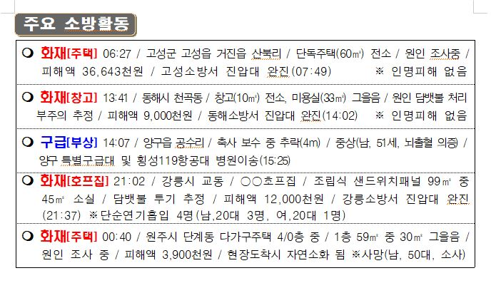 119 소방활동 상황보고(5. 5. 목) 0600.JPG