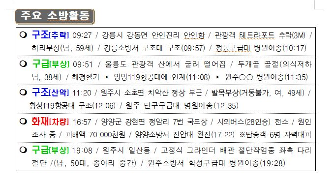 119 소방활동 상황보고(5. 9. 월) 0600 기준.JPG