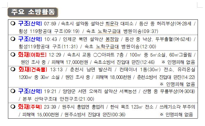 119 소방활동 상황보고(5. 29. 일) 0600.JPG