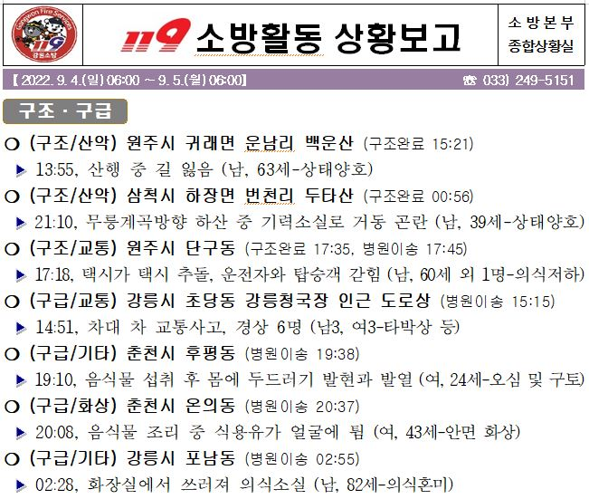 119 소방활동 일일상황(9. 5. 월).JPG