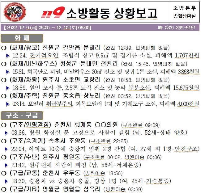 119 소방활동 일일상황(12. 10. 토).jpg