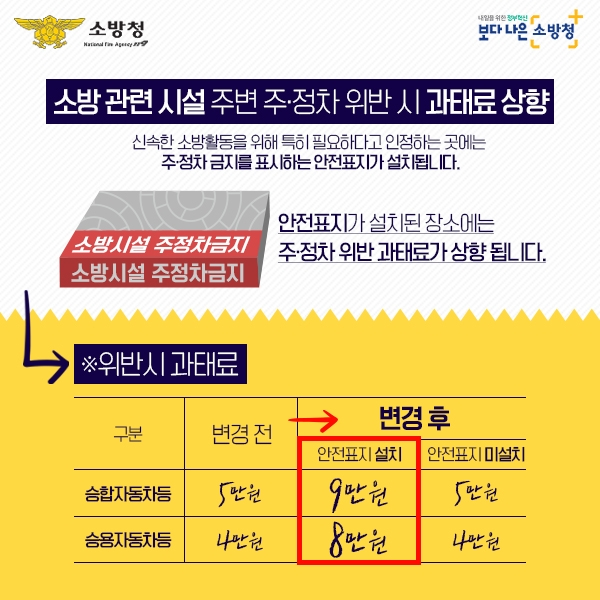 [보도자료-태백소방서] 2020.2.19. 태백소방서, 소화전 주변 불법 주정차 금지 당부.jpg