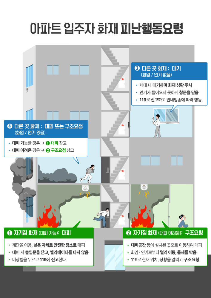 아파트 화재 피난 행동요령.jpg