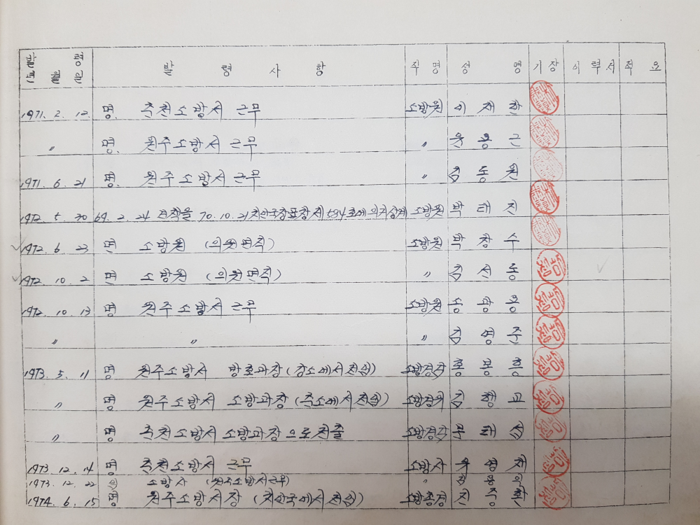 1971년~1974년_인사발령대장.jpg