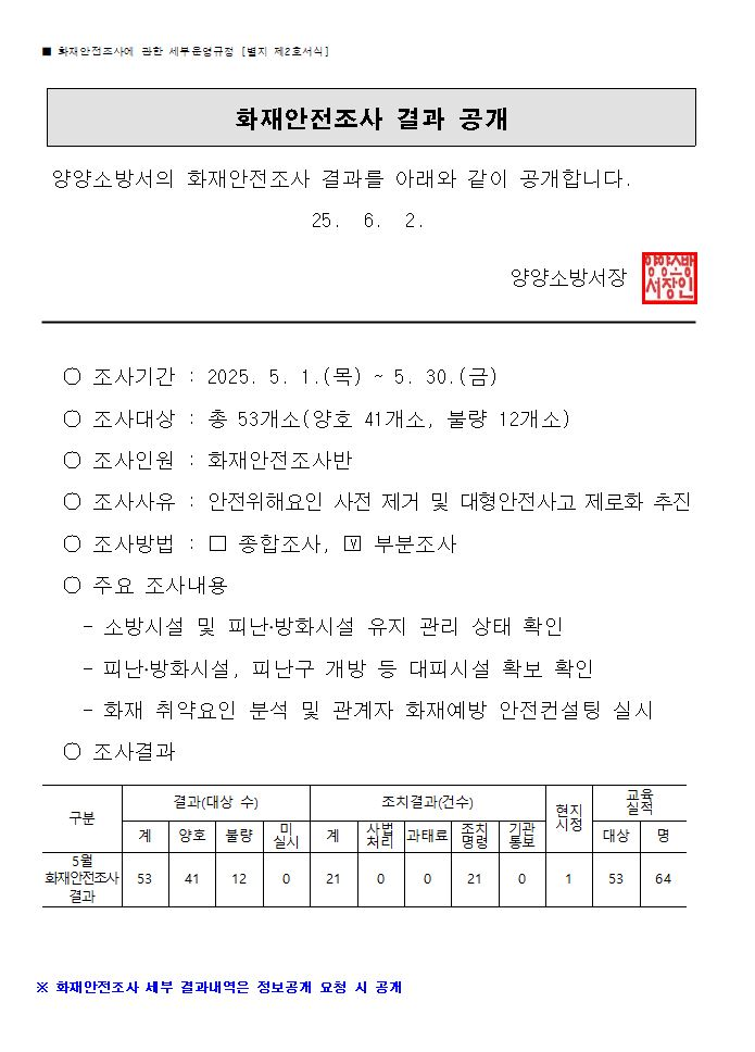 화재안전조사 결과 공개 - 25년 5월.JPG