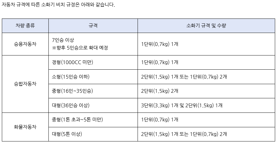 자동차규격별 소화기비치.png