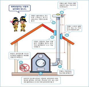 화목보일러 사용시 주의사항