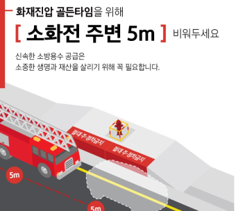 소화전 주변 5m 이내 주 정차 과태료 부과합니다.