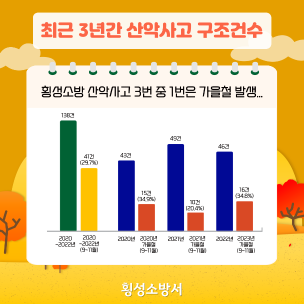 [카드뉴스] 가을철 산악사고 안전대책