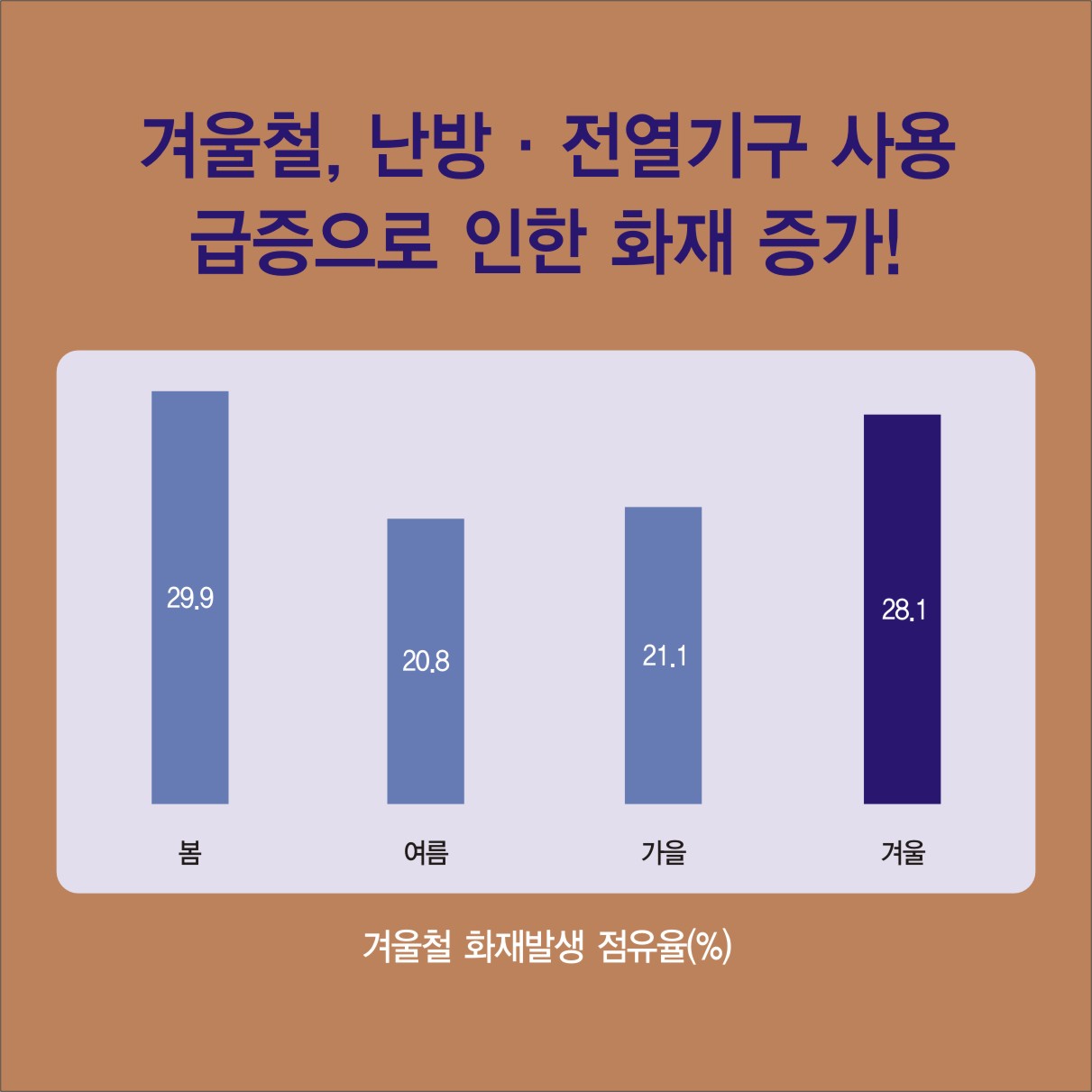 불조심 강조의 달 카드뉴스4