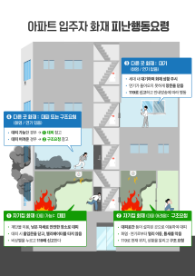 아파트 화재 피난 행동요령